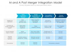 M and a post merger integration model