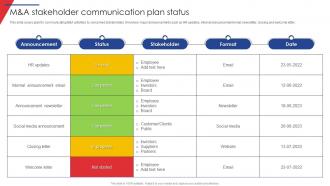 M And A Stakeholder Communication Plan Status Guide Of Business Merger And Acquisition Plan Strategy SS V