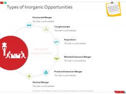 M And A Strategies For Growth Opportunities Powerpoint Presentation Slides