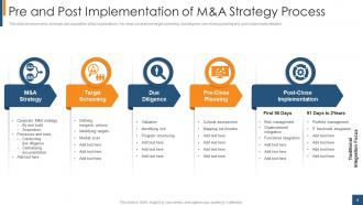 M and A Strategy PowerPoint PPT Template Bundles