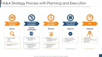 M And A Strategy Process With Planning And Execution