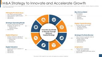 M And A Strategy To Innovate And Accelerate Growth