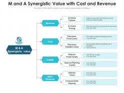 M And A Synergistic Value With Cost And Revenue