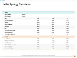 M and a synergy calculation reinvestment ppt powerpoint presentation slides demonstration