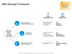 M and a synergy framework all functions ppt powerpoint presentation model vector