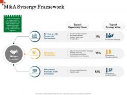 M and a synergy framework inorganic growth management ppt diagrams