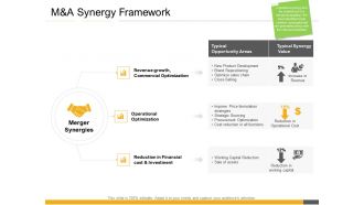 M and a synergy framework inorganic growth opportunities corporates