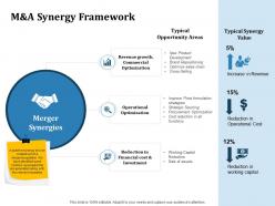 M and a synergy framework inorganic growth ppt powerpoint template gridlines