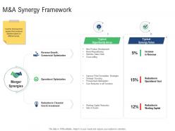 M and a synergy framework m and a synergy ppt powerpoint presentation slide