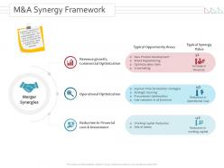 M and a synergy framework merger and takeovers ppt powerpoint presentation tips