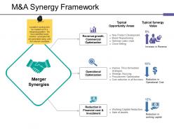 M and a synergy framework ppt ideas