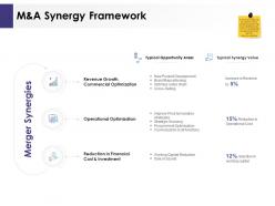 M and a synergy framework ppt powerpoint presentation styles