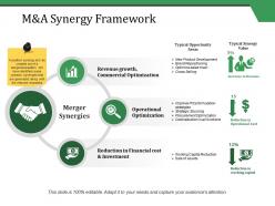 M and a synergy framework ppt styles guide