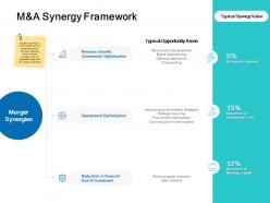M And A Synergy Framework Revenue Ppt Powerpoint Presentation Rules