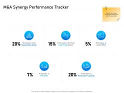 M and a synergy performance tracker shareholder ppt powerpoint presentation gallery templates