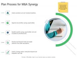 M and a synergy plan process for m and a synergy ppt powerpoint summary layouts