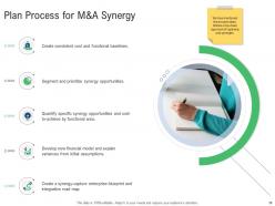 M and a synergy powerpoint presentation slides