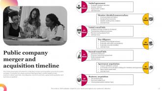 M And A Timeline Powerpoint Ppt Template Bundles Editable Graphical