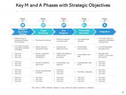 M and a value targeted communication management planning strategy