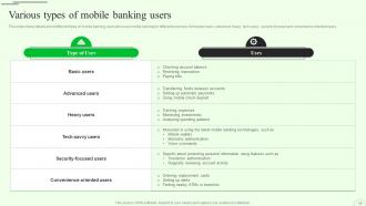 M Banking For Enhancing Customer Experience Fin CD V Designed Pre-designed