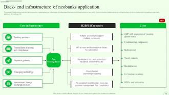 M Banking For Enhancing Customer Experience Fin CD V Visual Template
