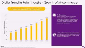 M Commerce Growth As A Digital Trend In Retail Industry Training Ppt