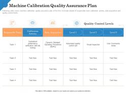 Machine Calibration Quality Assurance Plan Data Acquisition Ppt Shows