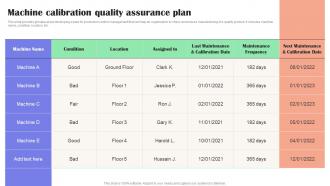 Machine Calibration Quality Assurance Plan Effective Guide To Reduce Costs Strategy SS V
