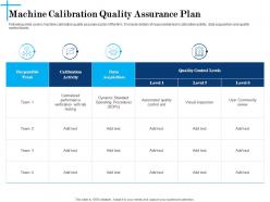 Machine Calibration Quality Assurance Plan N615 Powerpoint Presentation Sample