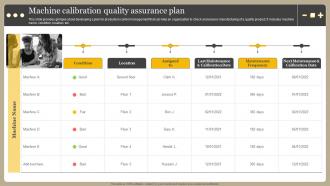 Machine Calibration Quality Assurance Plan Optimizing Manufacturing Operations
