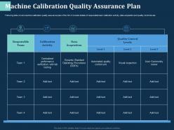 Machine Calibration Quality Assurance Plan Standard Ppt Powerpoint Presentation Ideas Smartart