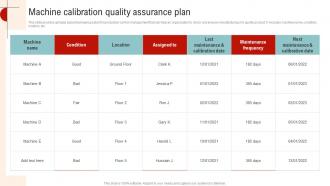 Machine Calibration Quality Assurance Plan Streamlined Operations Strategic Planning Strategy SS V