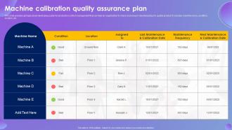 Machine Calibration Quality Assurance Plan Systematic Production Control System