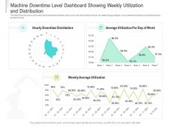 Machine downtime level dashboard showing weekly utilization and distribution powerpoint template
