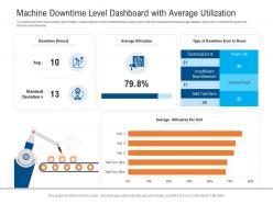 Machine Downtime Level Dashboard With Average Utilization Powerpoint Template