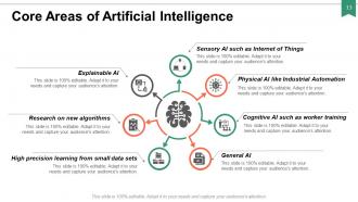 Machine Intelligence PowerPoint Presentation Slides