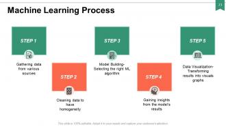 Machine Intelligence PowerPoint Presentation Slides