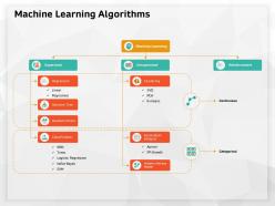Machine Learning Algorithms Continuous Ppt Powerpoint Presentation Summary Smartart