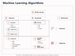 Machine learning algorithms naive bayes ppt powerpoint presentation icons