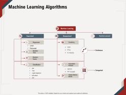 Machine Learning Algorithms Polynomial Ppt Powerpoint Presentation Gallery Slides