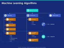 Machine Learning Algorithms Ppt Powerpoint Presentation Show Grid
