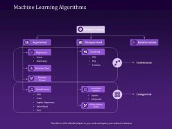 Machine learning algorithms regression powerpoint presentation skills