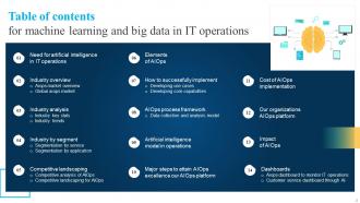 Machine Learning And Big Data In IT Operations Powerpoint Presentation Slides Slides