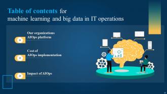 Machine Learning And Big Data In IT Operations Powerpoint Presentation Slides Aesthatic