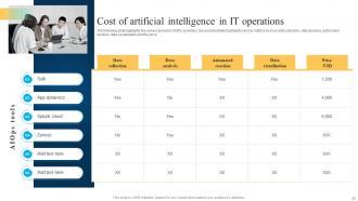 Machine Learning And Big Data In IT Operations Powerpoint Presentation Slides Adaptable
