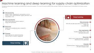 Machine Learning And Deep Learning For Supply Chain Optimization