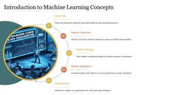 Machine Learning And Deep Learning PPT Graphics AT Impressive Interactive