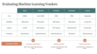 Machine Learning And Deep Learning PPT Graphics AT Slides Visual