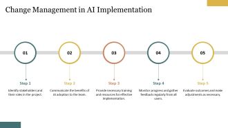 Machine Learning And Deep Learning PPT Graphics AT Good Visual