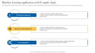 Machine Learning Application In IoT Supply Chain